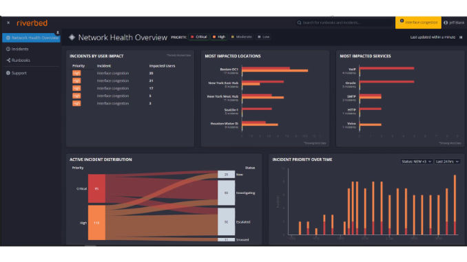 La próxima generación de trabajadores exige unas TI sostenibles según un estudio reciente de PwC. Foto: Riverbed