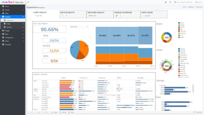 Riverbed ha lanzado Aternity Mobile, una solución innovadora diseñada para garantizar excelentes experiencias digitales (DEX) para empleados que dependen de dispositivos móviles, como repartidores, enfermeras y representantes de servicio al cliente. Foto: Riverbed